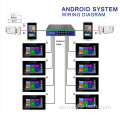 Voller Touchscreen Access Control Türklingel mit Kamera